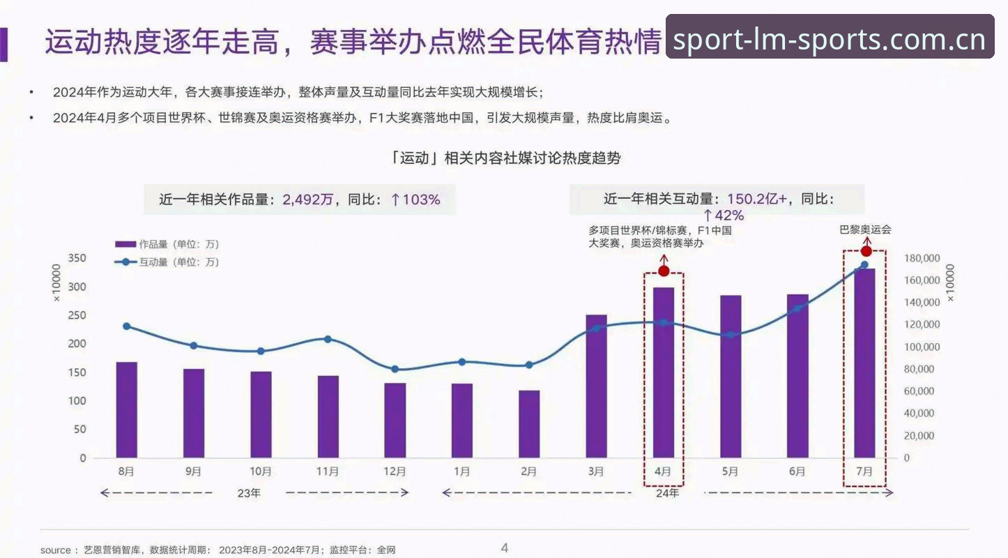 LM体育赛事资讯 LM体育赛事资讯 vs 传统体育新闻:数据驱动时代的选择差异与趋势分析